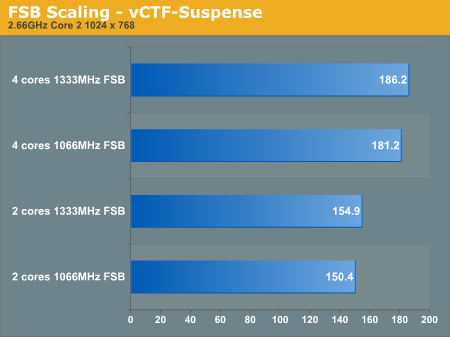 FSB Scaling - vCTF-Suspense